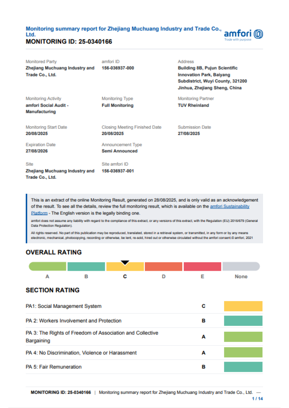 Monitoring summary report for Zhejiang Muchuang