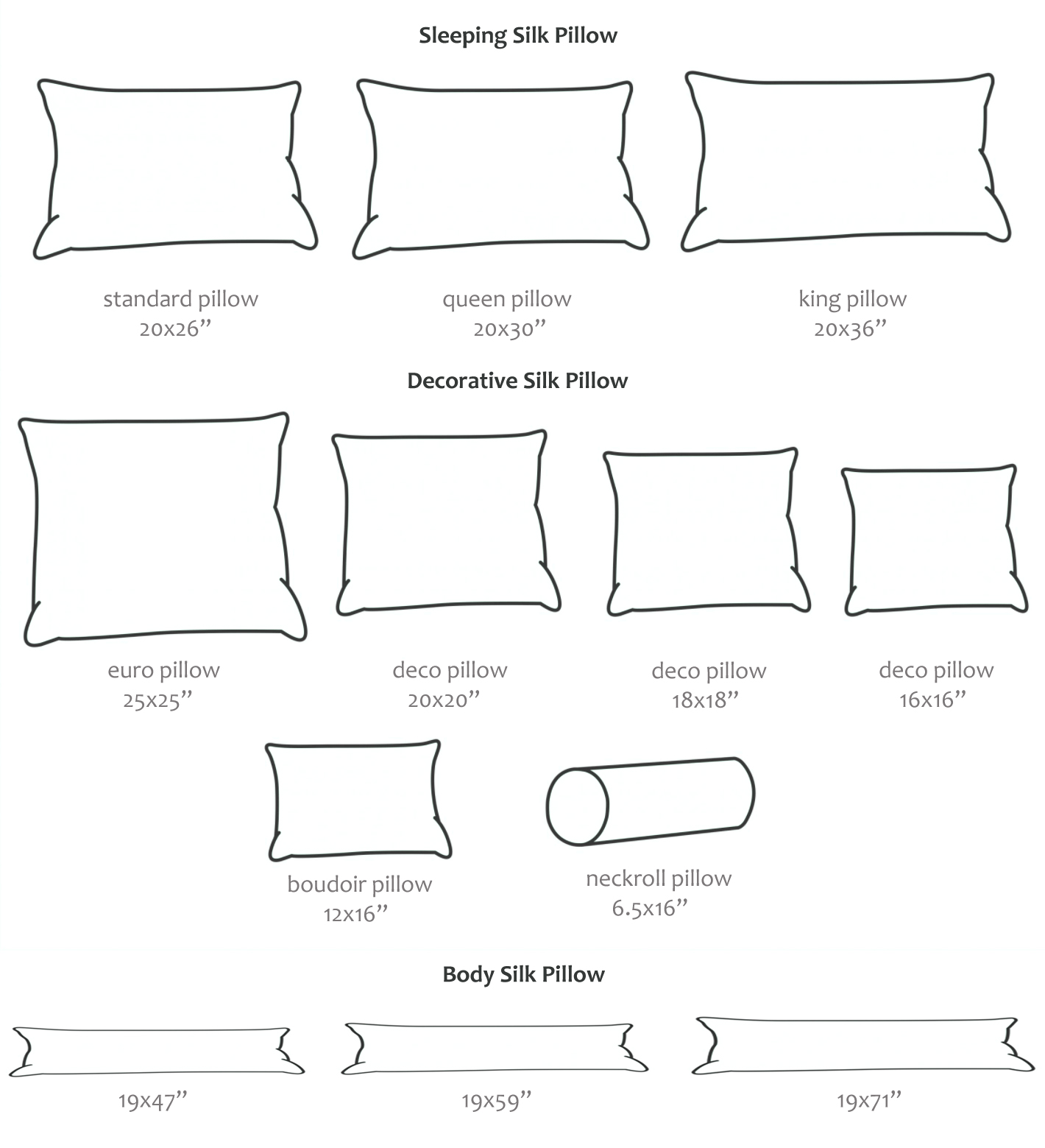 An Explanation of Different Types of Pillowcases