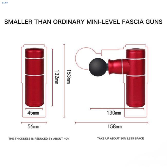 Fascia Gun