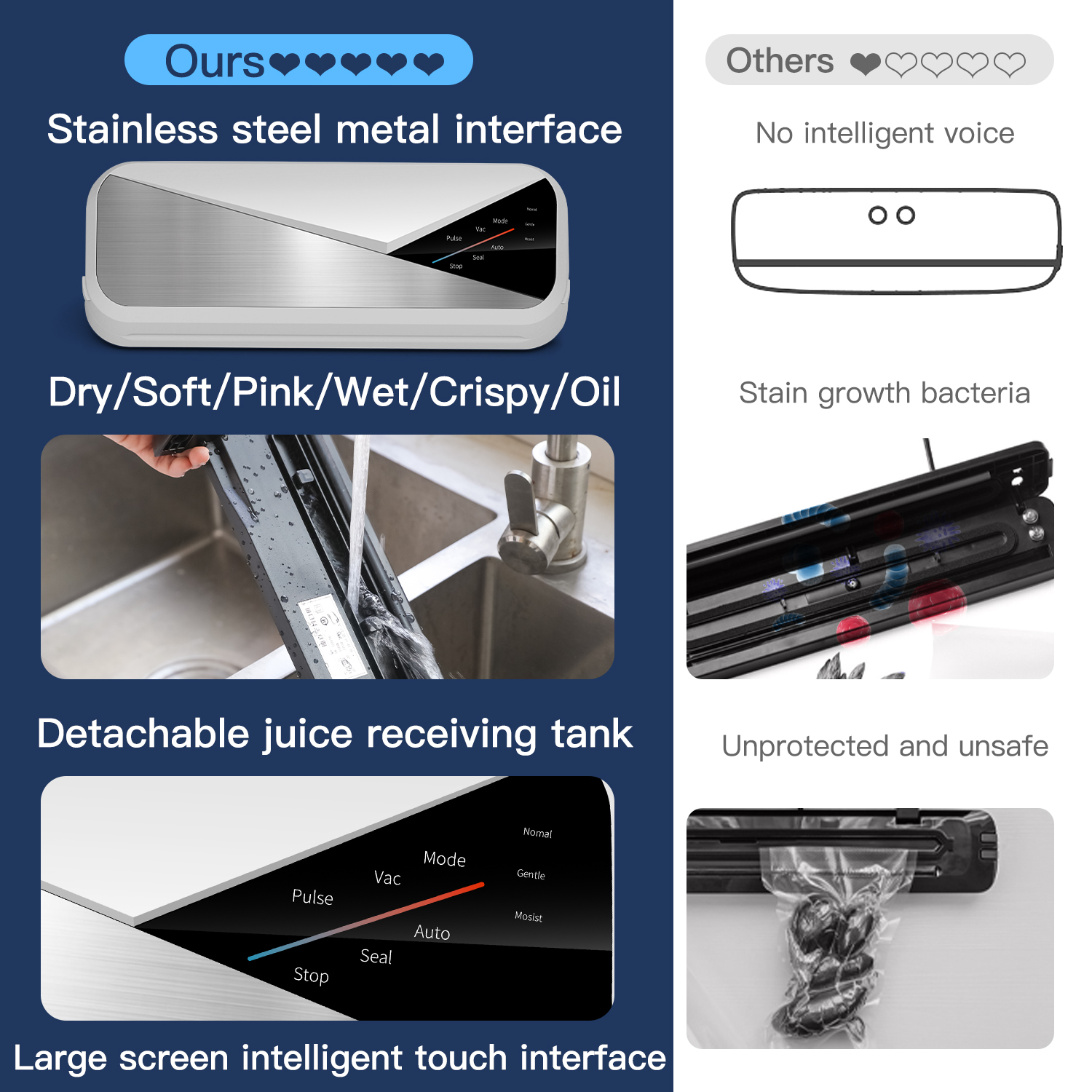 Vacuum Food Sealers