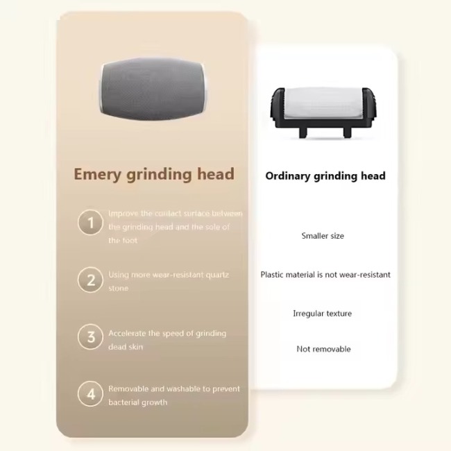 Exfoliating Foot Grinder