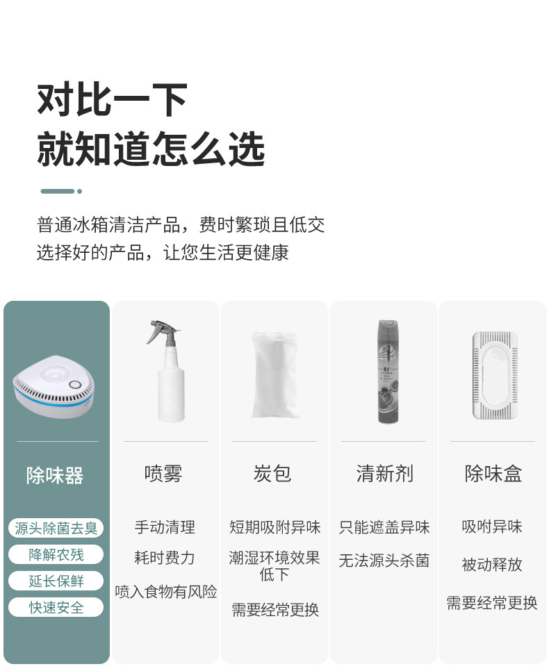 Air Purifiers