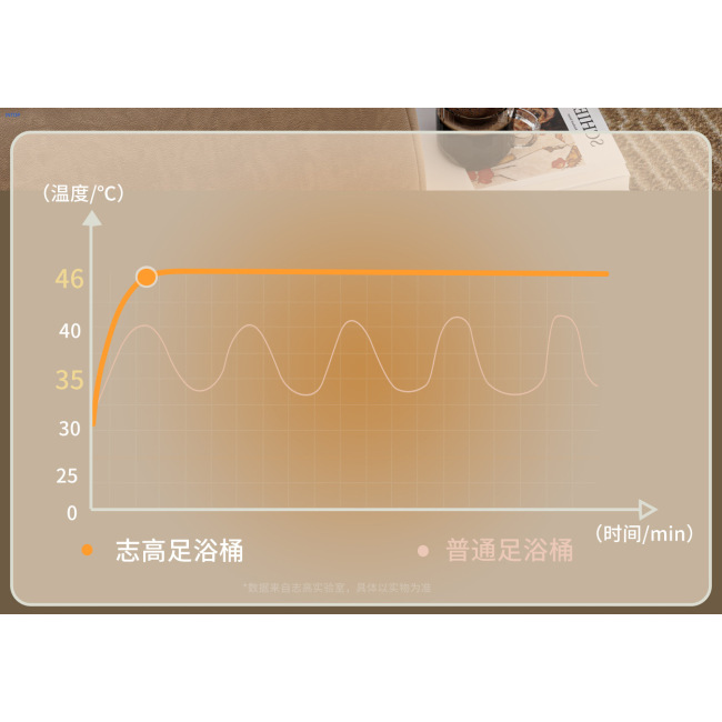Foot Massager