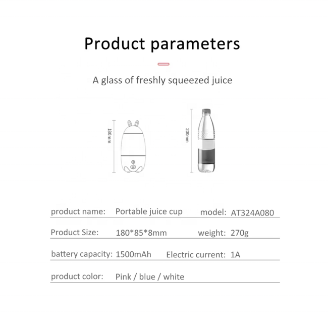 Smart Juicers