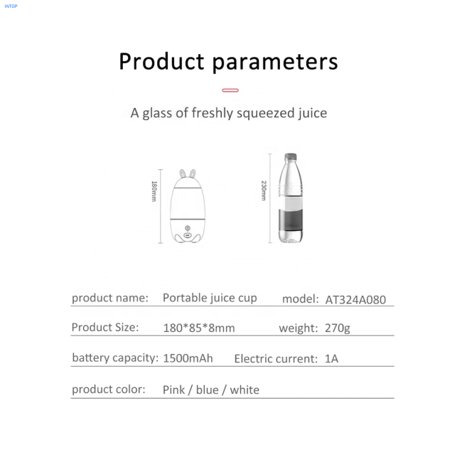 Smart Juicers