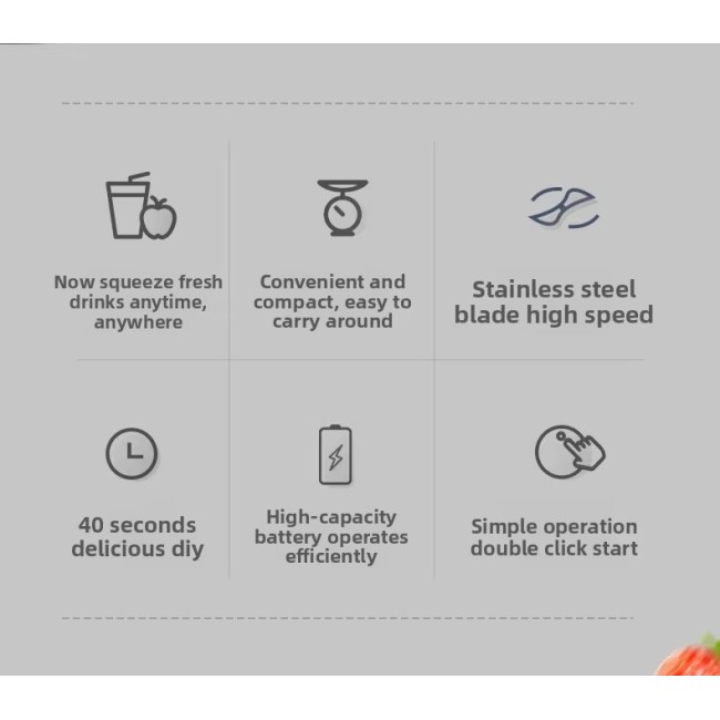 Smart Juicers