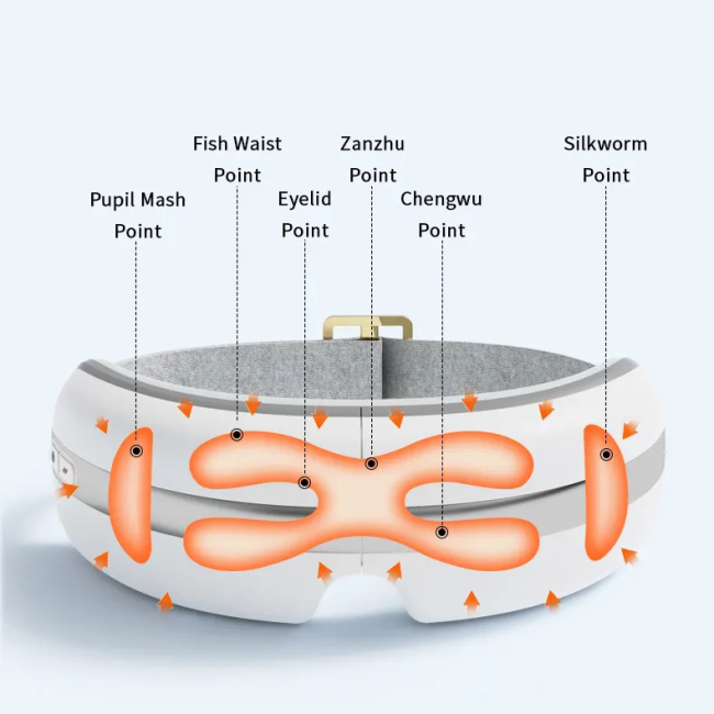 foldable Eye Massager