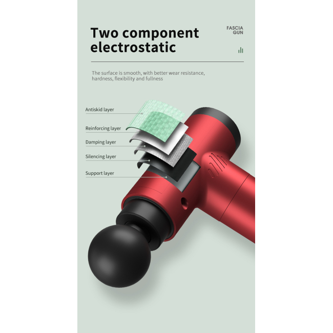 Fascial Gun