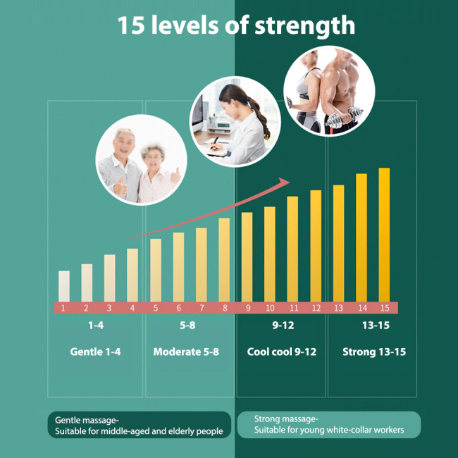 Electric Neck And Shoulder Massager Protector