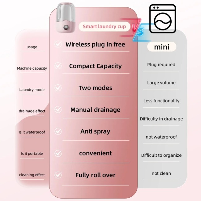 Mini Washing Machine