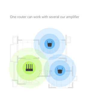 Оригинальный Xiaomi WiFi Router Amplifier Pro Router 300 м усилитель сетевой расширитель маршрутизатор Extender Roteador 2 антенна