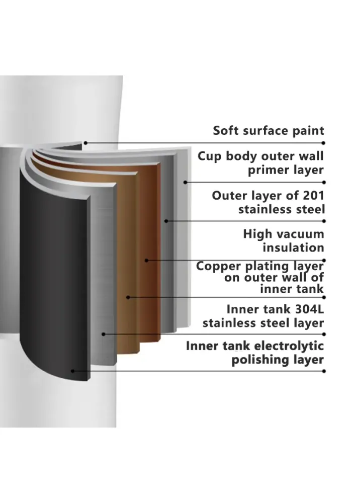 30oz Stainless Steel Travel Tumbler with Straw
