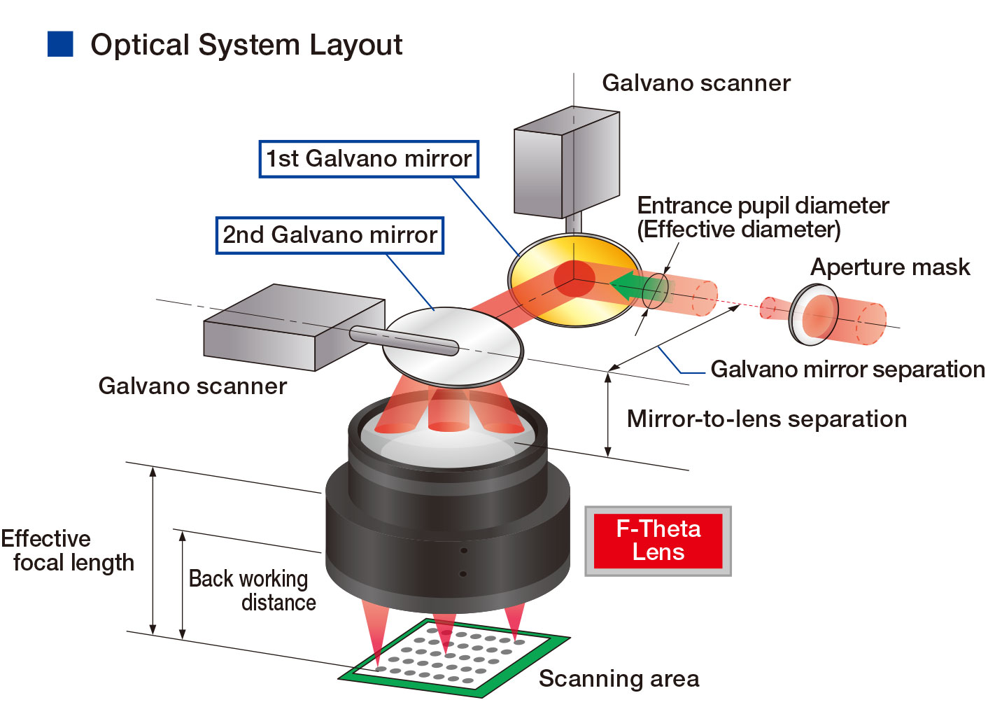 OPEX Lens Fiber Laser Optical F-Theta Lens Scan Field  70/110/150/175/220/300mm Wavelength 1064nm Thread M85