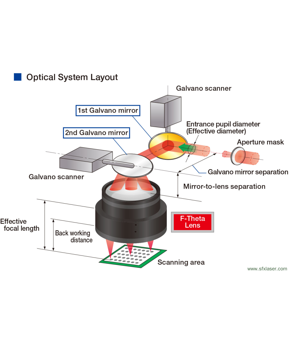 Lentille OPEX Fiber Laser optique f-thêta lentille champ de balayage 70/110/150/175/220/300mm longueur d'onde 1064nm filetage M85 Lentille OPEX Fiber Laser optique f-thêta lentille champ de balayage 70/110/150/175/220/300mm longueur d'onde 1064nm filetage M85