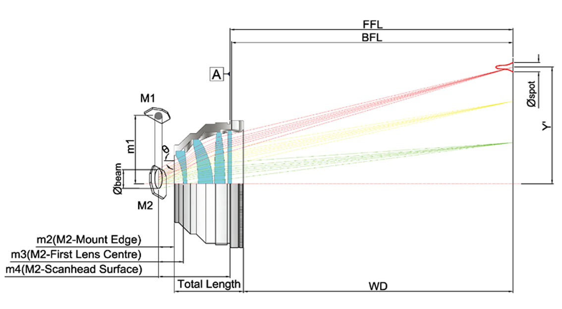 OPEX Lens Fiber Laser Optical F-Theta Lens Scan Field 70/110/150/175/220/300mm Wavelength 1064nm Thread M85