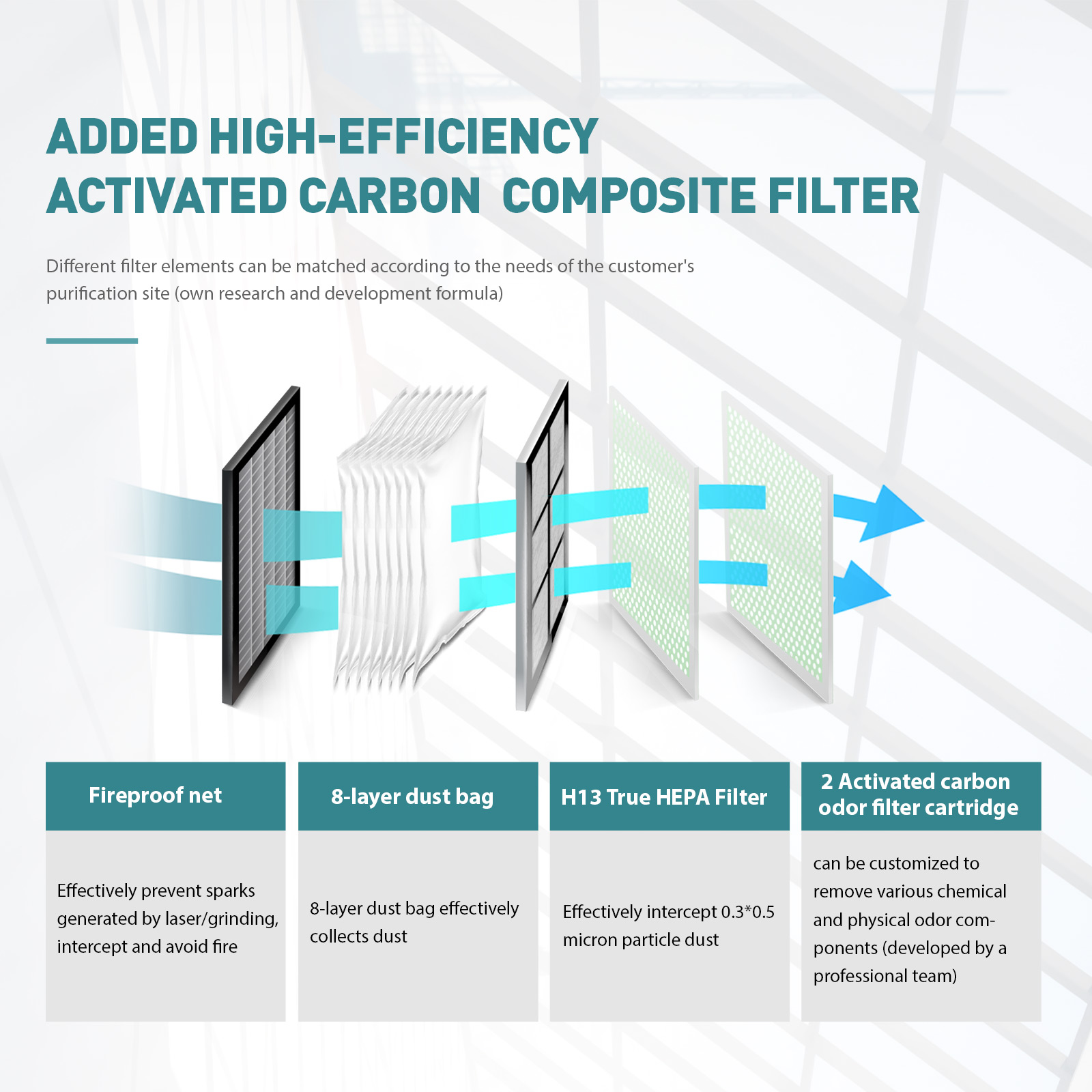 Purificador de humos para máquina de limpieza láser SFX-400L. Extractor de humos para limpieza, soldadura, corte y grabado láser.