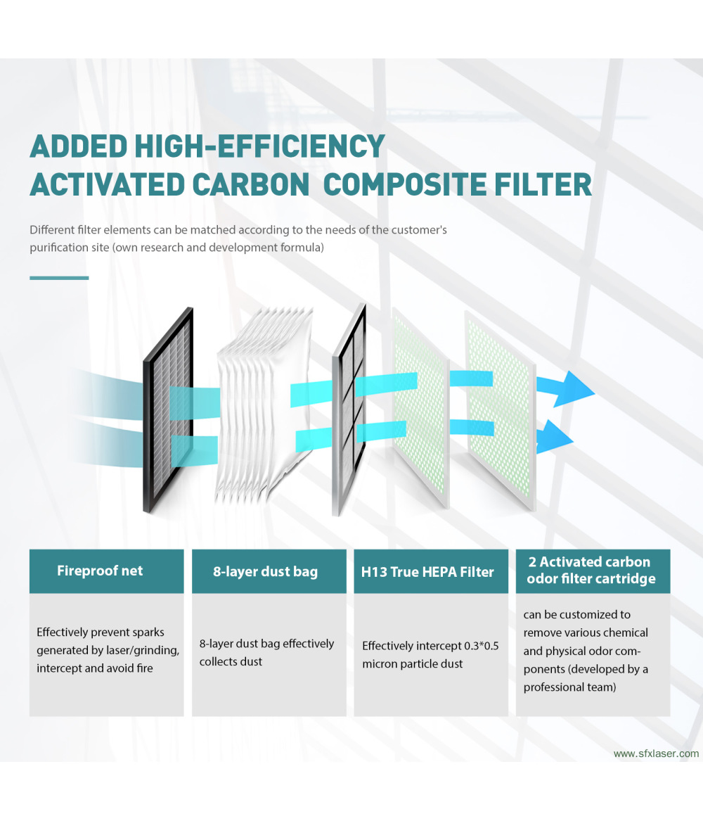 SFX-400L Laser Cleaning Machine Smoke Purifier Fume Extractor Fume Purifier for Laser Cleaning Welding Cutting Engraving SFX-400L Laser Cleaning Machine Smoke Purifier Fume Extractor Fume Purifier for Laser Cleaning Welding Cutting Engraving