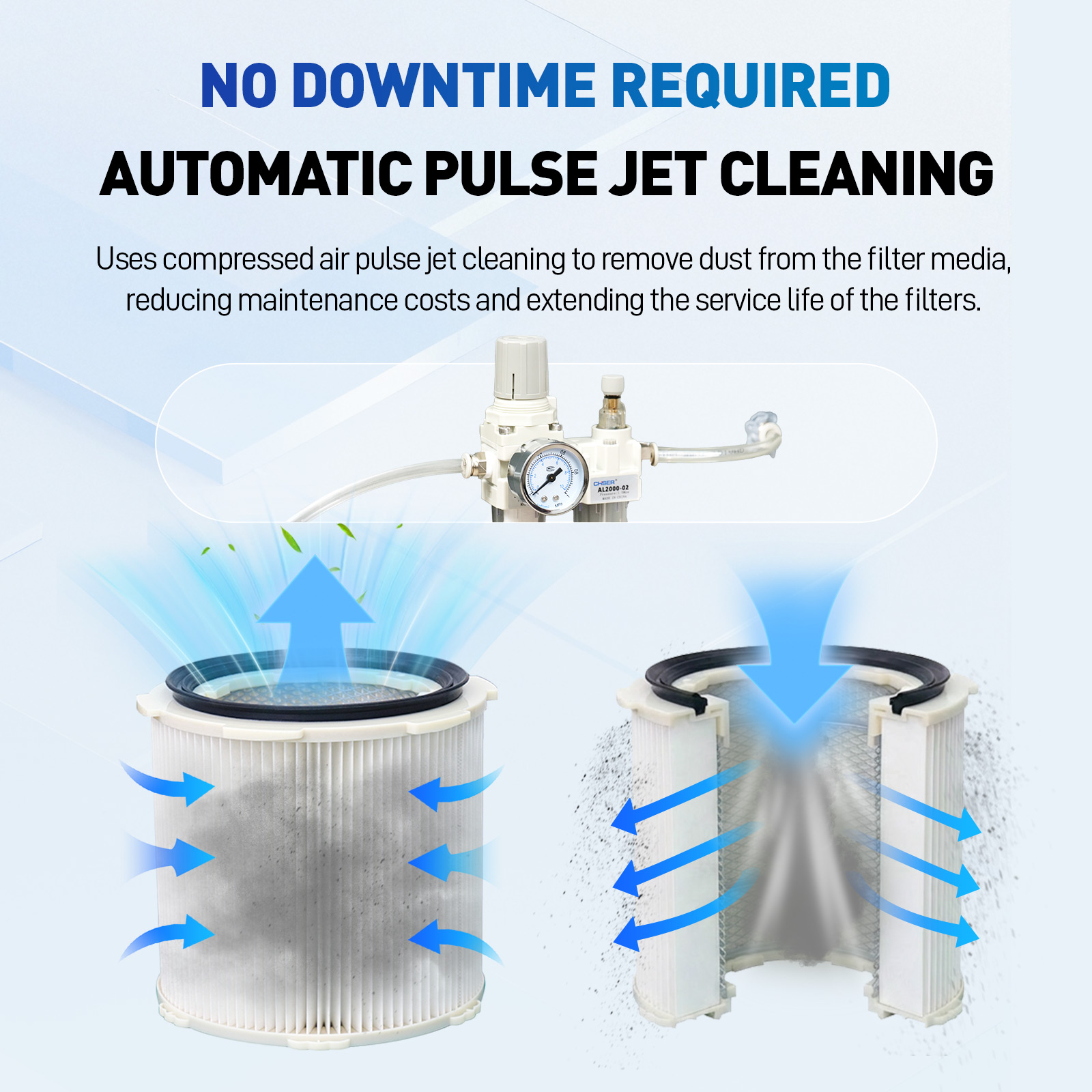 SFX SP-1200 Smoke Purifier High Efficiency Air Filtration for Industrial Laser Cleaning Laser Welding