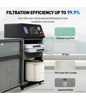 SFX SP-1200 Smoke Purifier High Efficiency Air Filtration for Industrial Laser Cleaning Laser Welding