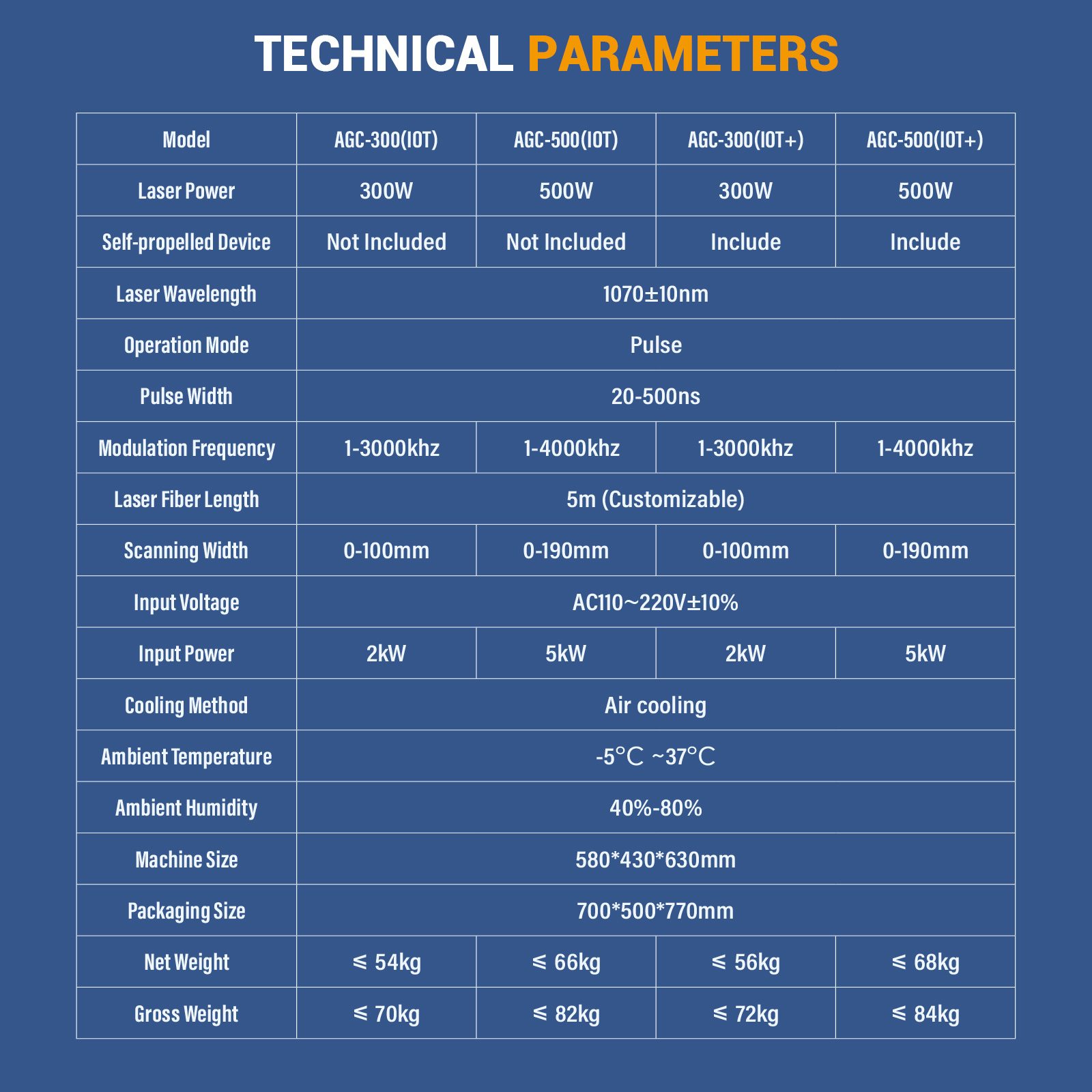 SFX AGC 300W 500W SmartLink Air Cooled Pulse Laser Cleaning Machine with Intelligent Interconnection and Self Propelled Device
