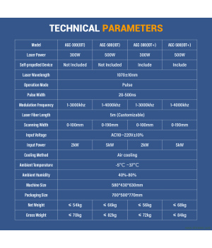 SFX AGC 300W 500W SmartLink Air Cooled Pulse Laser Cleaning Machine with Intelligent Interconnection and Self Propelled Device