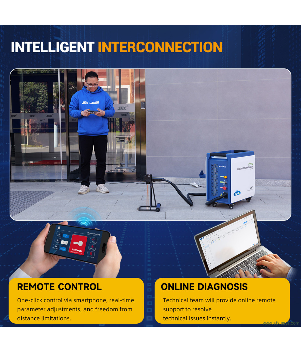 SFX AGC 300W 500W SmartLink Luftgekühlte Pulslaser-Reinigungsmaschine mit intelligenter Verbindung und selbstfahrendem Gerät SFX AGC 300W 500W SmartLink Luftgekühlte Pulslaser-Reinigungsmaschine mit intelligenter Verbindung und selbstfahrendem Gerät