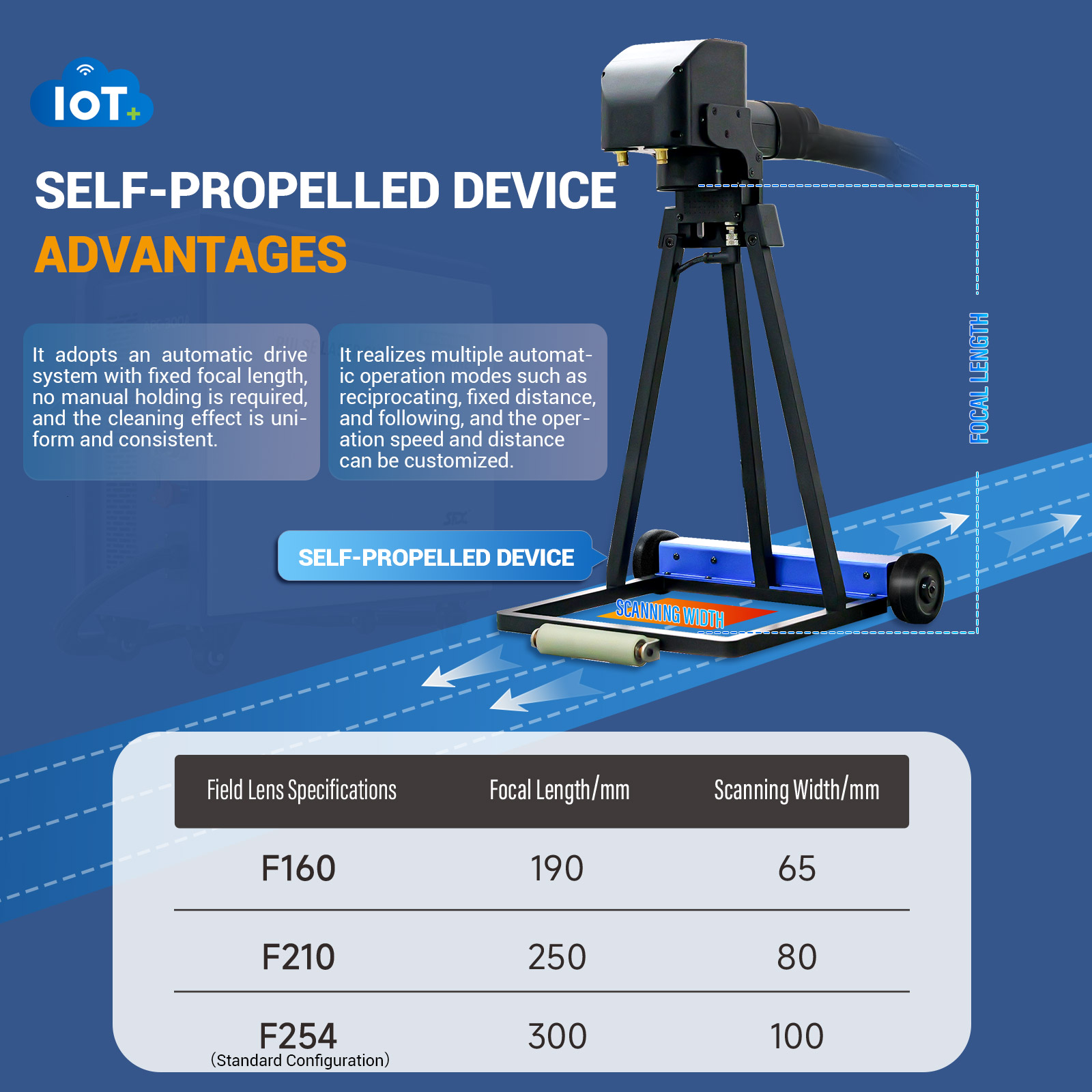 SFX AGC 300W 500W SmartLink Air Cooled Pulse Laser Cleaning Machine with Intelligent Interconnection and Self Propelled Device
