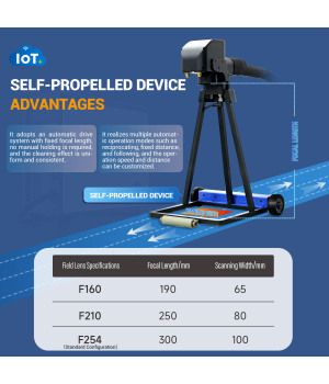SFX AGC 300W 500W IoT Luftgekühlte Pulslaser-Reinigungsmaschine mit intelligenter Vernetzung und selbstfahrendem Gerät
