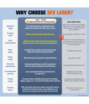 SFX ALC-1500 Luftgekühlte kontinuierliche Laser-Reinigungsmaschine 1500 W Tragbarer Handlaser-Rostentferner