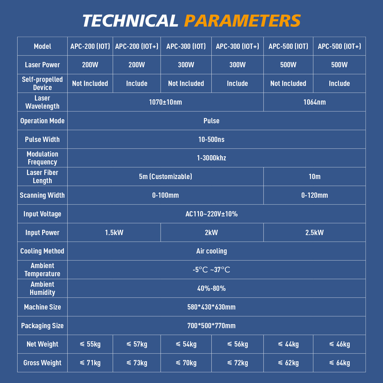Limpiador láser de madera refrigerado por aire SFX APC de 200 W, 300 W y 500 W SmartLink con tecnología IoT y dispositivo autopropulsado.