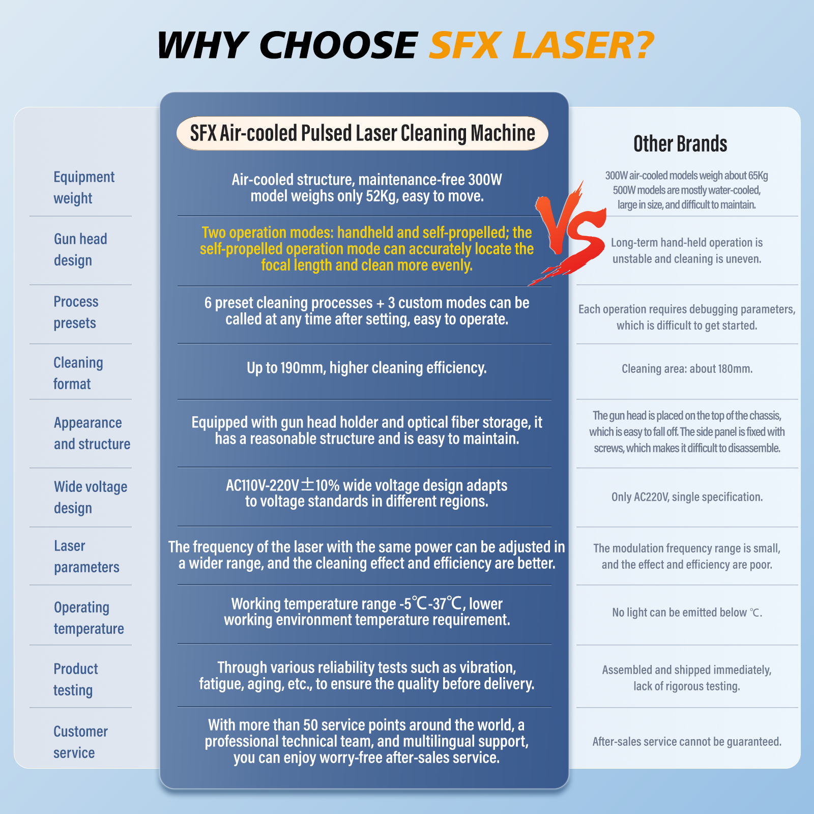 Machine de nettoyage laser à impulsion refroidie par air SFX 300 W 500 W, stock américain, élimination de la peinture antirouille au laser de haute précision