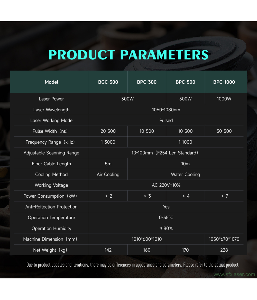Máquina de limpieza láser de pulsos de 500 W y 1000 W para la eliminación de óxido metálico, pintura, aceite y recubrimientos en la industria aeroespacial y automotriz. Máquina de limpieza láser de pulsos de 500 W y 1000 W para la eliminación de óxido metálico, pintura, aceite y recubrimientos en la industria aeroespacial y automotriz.
