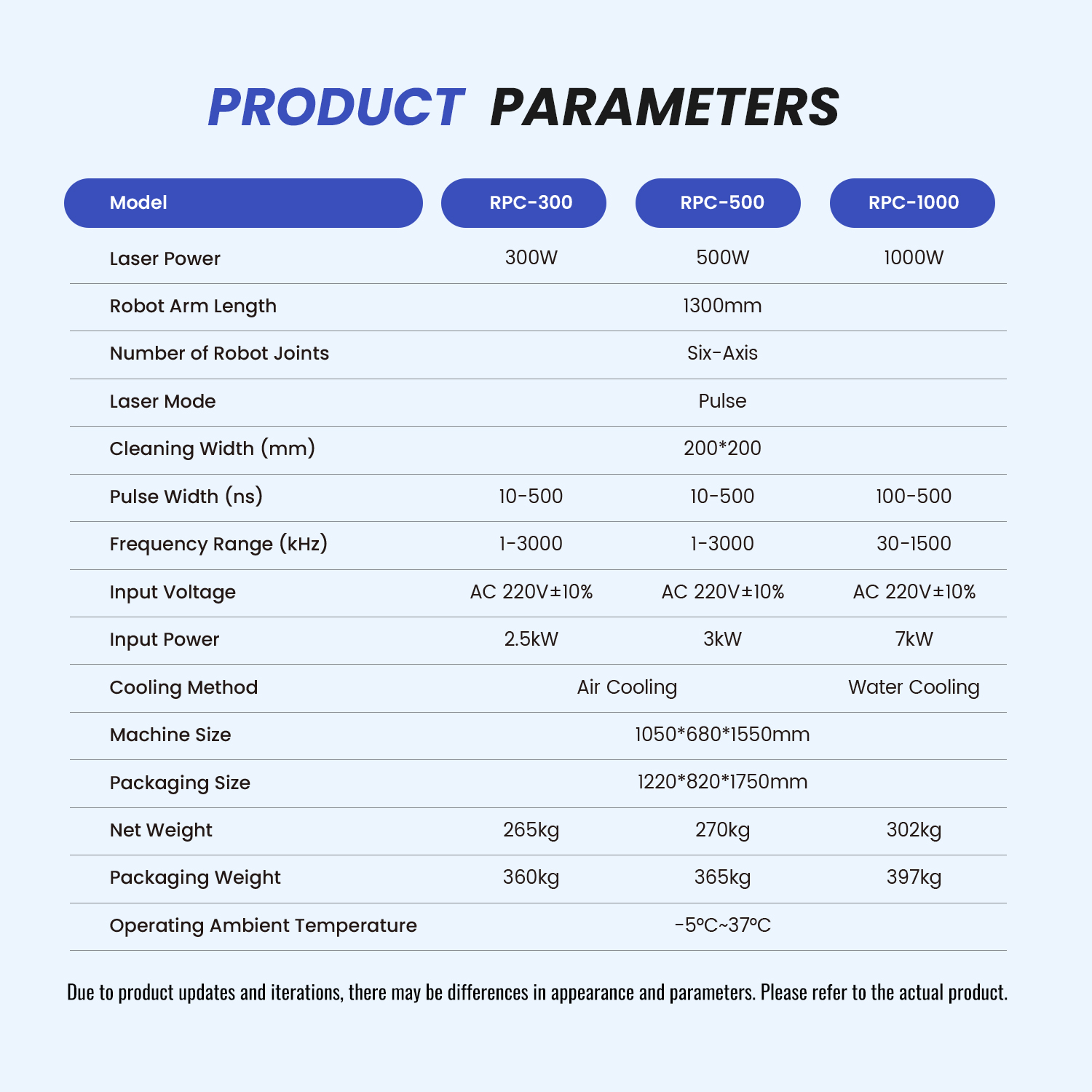 SFX 500W Robotic Laser Cleaning Machine Precision 6-Axis Automated Rust Paint Oxide Layer Laser Cleaning Solution