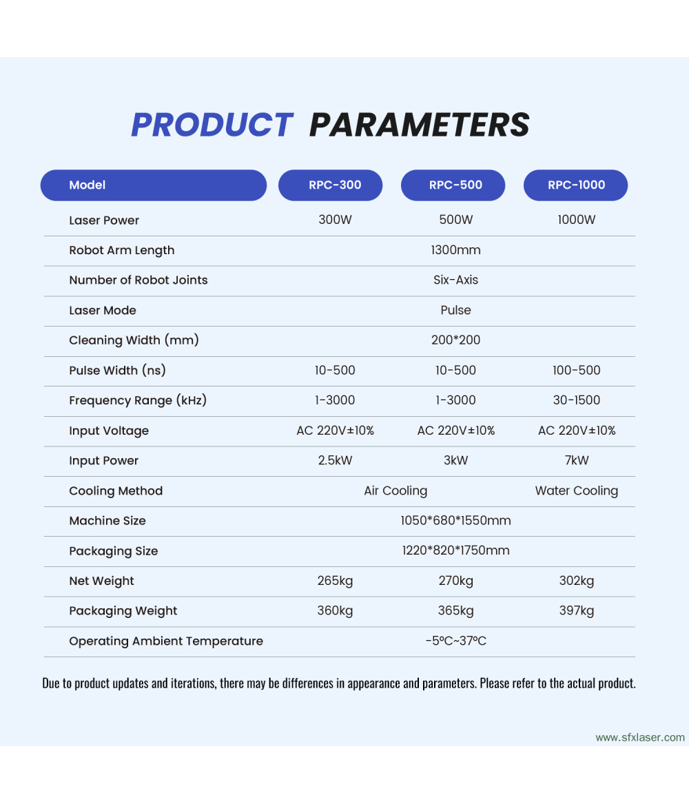SFX 500W Robotic Laser Cleaning Machine Precision 6-Axis Automated Rust Paint Oxide Layer Laser Cleaning Solution SFX 500W Robotic Laser Cleaning Machine Precision 6-Axis Automated Rust Paint Oxide Layer Laser Cleaning Solution