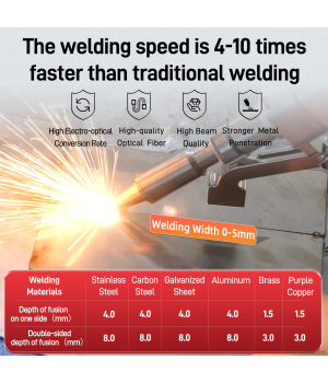 Soldadora láser de fibra portátil SFX ALW-1200A de 1200 W refrigerada por aire para metales finos y acero inoxidable.