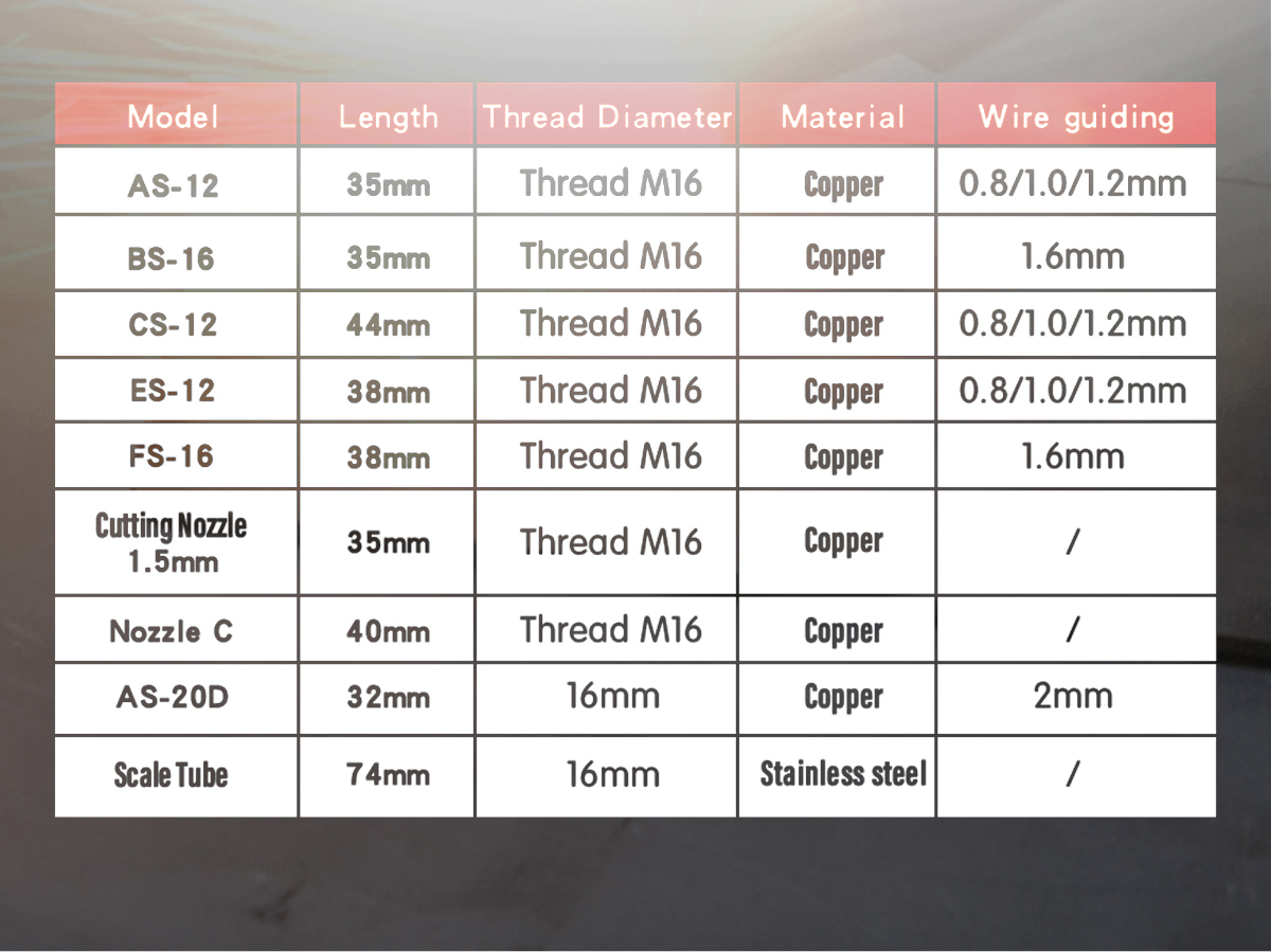 Machine de soudage laser portable refroidie par air SFX avec buse en cuivre