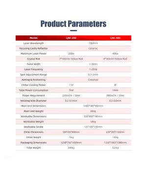 SFX 200W 400W Laserschweißgerät zur Reparatur von Formen, Präzisions-Formrestaurations-Laserschweißgerät
