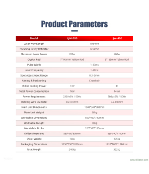 Máquina de soldadura láser SFX de 200 W y 400 W para reparación de moldes y restauración de moldes de precisión.