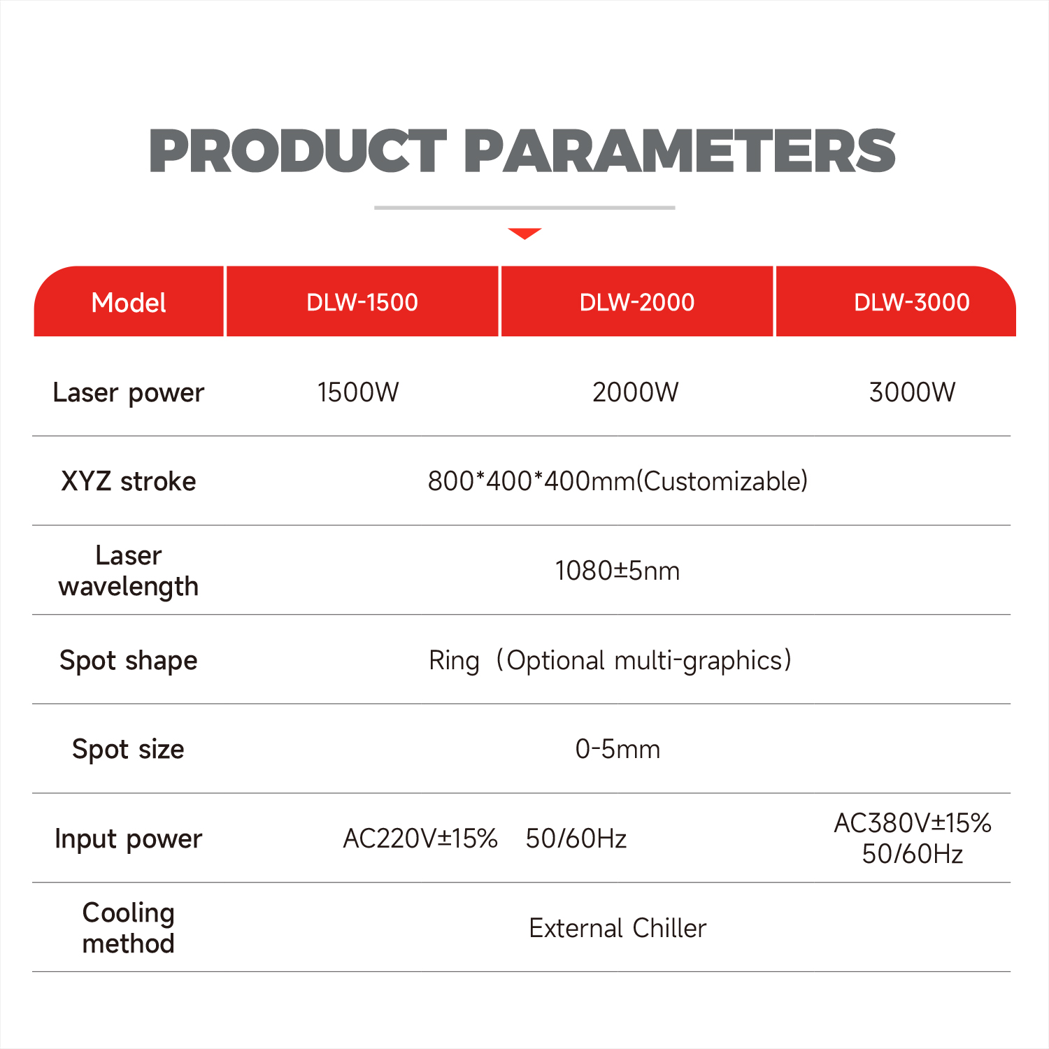 1500W 2000W 3000W Platform Automatic Laser Welding Machine Thin Metal Plate Laser Welder