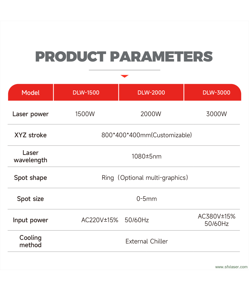 1500W 2000W 3000W Platform Automatic Laser Welding Machine Thin Metal Plate Laser Welder 1500W 2000W 3000W Platform Automatic Laser Welding Machine Thin Metal Plate Laser Welder