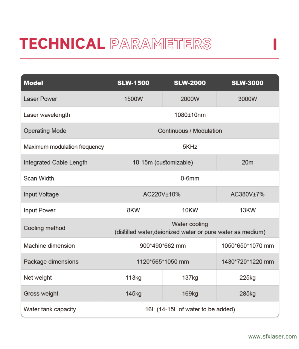 SFX SLW 1500W 2000W 3000W 2 in 1 Handheld Laser Welding Machine SFX SLW 1500W 2000W 3000W 2 in 1 Handheld Laser Welding Machine