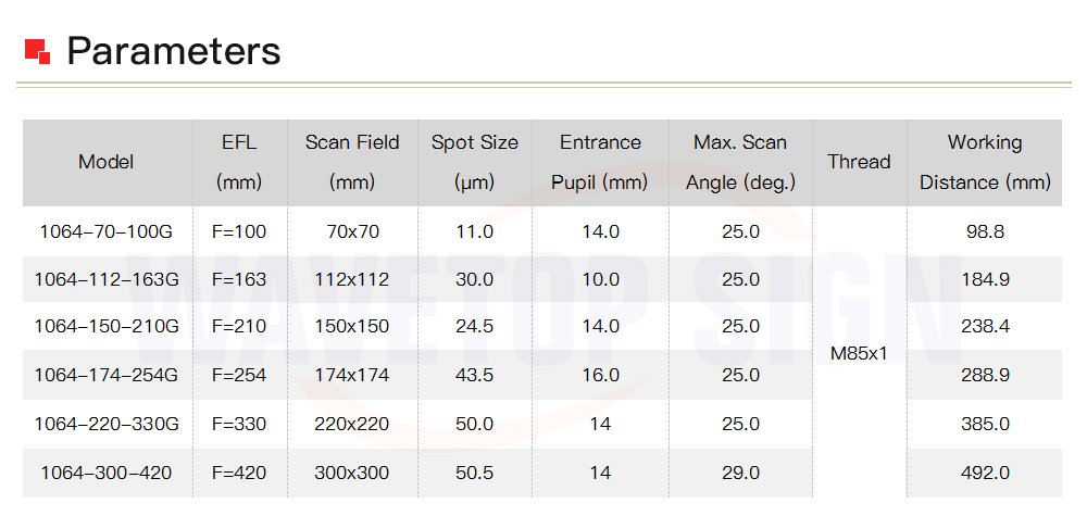 OPEX Lens Fiber Laser Optical F-Theta Lens Scan Field 70/110/150/175/220/300mm Wavelength 1064nm Thread M85
