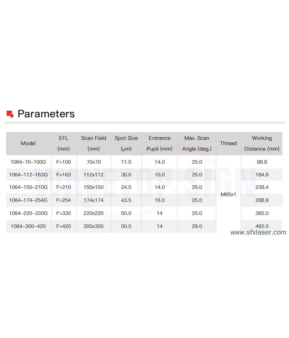 OPEX Lens Fiber Laser Optical F-Theta Lens Scan Field 70/110/150/175/220/300mm Wavelength 1064nm Thread M85 OPEX Lens Fiber Laser Optical F-Theta Lens Scan Field 70/110/150/175/220/300mm Wavelength 1064nm Thread M85
