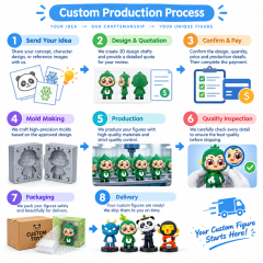 OEM ODM Custom Logo 3D Action Figure Small Cute 3D Anime Figurine Personalized Design PVC Toys