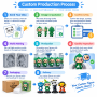OEM ODM Custom Logo 3D Action Figure Small Cute 3D Anime Figurine Personalized Design PVC Toys