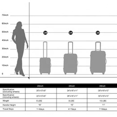 Hot Sell ABS 3 pcs 4 Wheel Hard Shell Travelling Spinner Luggage sets Trolley Bags Travel Luggage for Men and Women