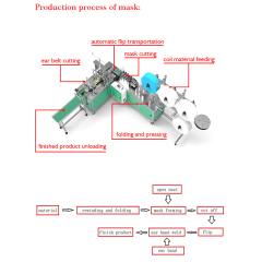 Máquina para fabricar mascarillas de 3 capas de alta eficiencia de producción