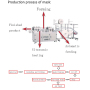 Vollautomatische Maschine zur Herstellung von Vliesmasken