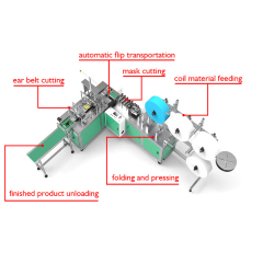 Vollautomatische Maschine zur Herstellung von Flachmasken für chirurgische Gesichtsmasken
