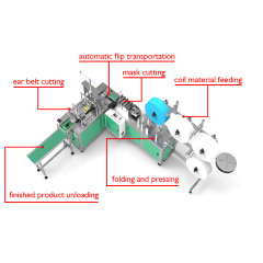 Máquina automática para fabricar mascarillas en blanco sergical de tela no tejida